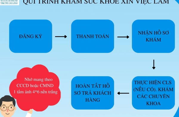 HƯỚNG DẪN QUY TRÌNH KHÁM SỨC KHỎE XIN VIỆC LÀM TẠI BV ĐK TÂM TRÍ CAO LÃNH