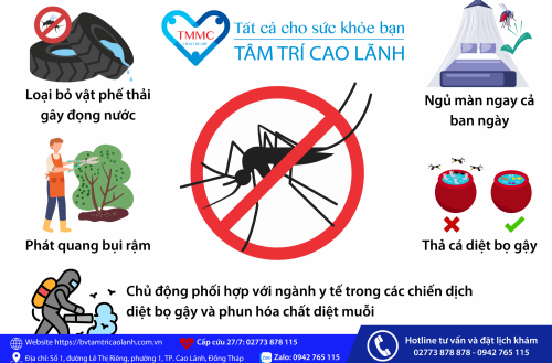 PHÒNG CHỐNG SỐT XUẤT HUYẾT