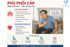 PHÙ PHỔI CẤP – TÌNH TRẠNG NGUY HIỂM CẦN ĐƯỢC CẤP CỨU KỊP THỜI