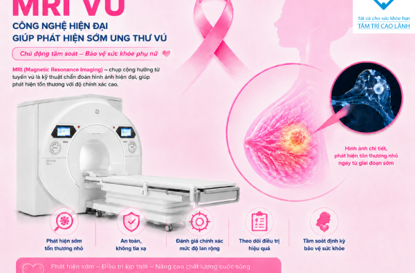 MRI VÚ – CÔNG NGHỆ HIỆN ĐẠI GIÚP PHÁT HIỆN SỚM UNG THƯ VÚ