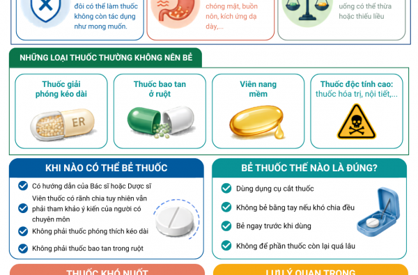 THÓI QUEN NHỎ, NGUY CƠ LỚN: BẺ ĐÔI VIÊN THUỐC CÓ THẬT SỰ AN TOÀN?