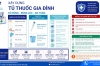 TỦ THUỐC GIA ĐÌNH NÊN CÓ NHỮNG GÌ?
