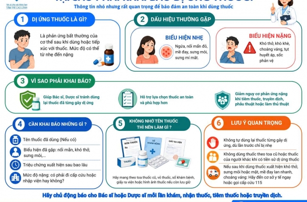 TẠI SAO PHẢI KHAI BÁO DỊ ỨNG THUỐC?