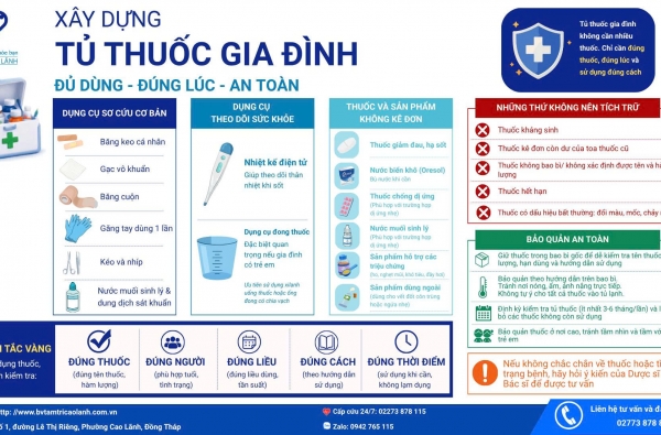 TỦ THUỐC GIA ĐÌNH NÊN CÓ NHỮNG GÌ?